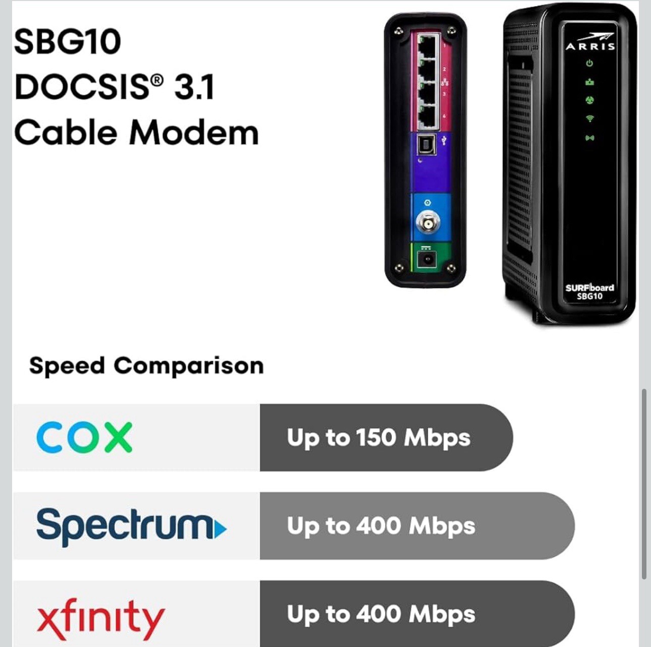 ARRIS (SBG10) Cable Modem Router Combo DOCSIS 3.0 Gb & AC1600 WiFi Refurbished