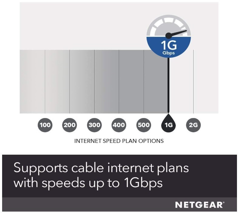Netgear CM1000v2  High-Speed Cable Modem – Black -[LN]™
