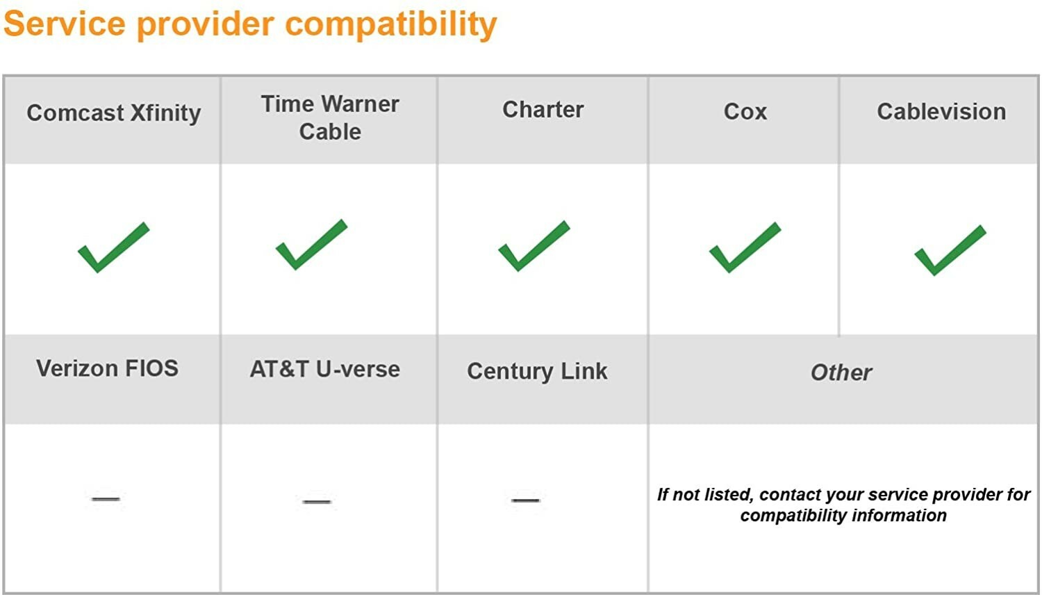 ARRIS SURFboard SBG6580 DOCSIS 3.0 Cable Modem/ Wi-Fi N300 2.4Ghz + N300 5GHz Du
