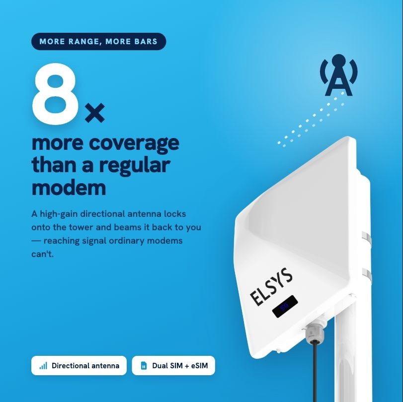 ELSYS AMPLIMAX 5G Ultra Modem with two SIM Card Slot + eSIM