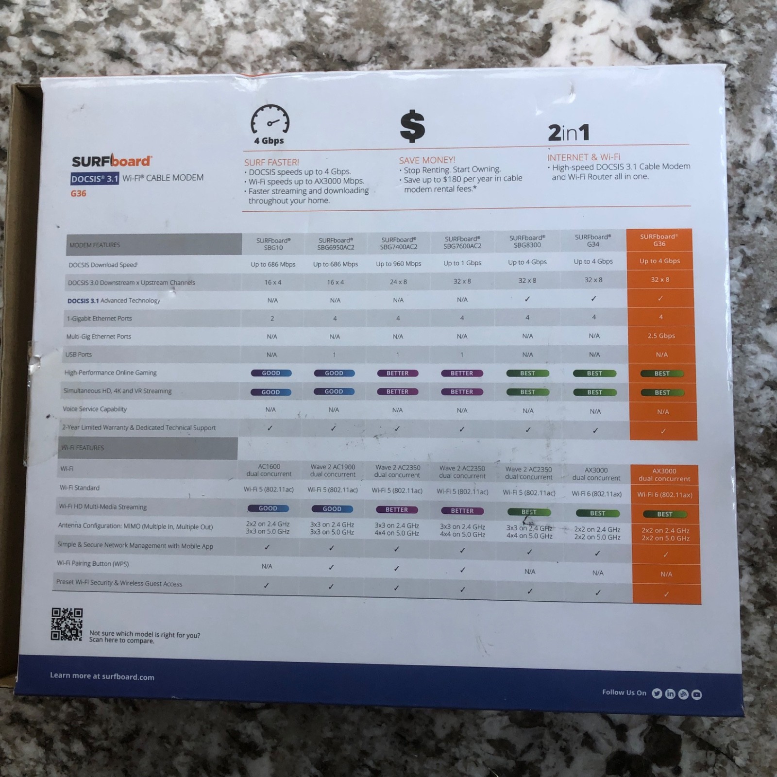 ARRIS SURFboard G36 DOCSIS 3.1 Wi-Fi 6 Cable Modem Router Combo AX3000 Multi-Gig