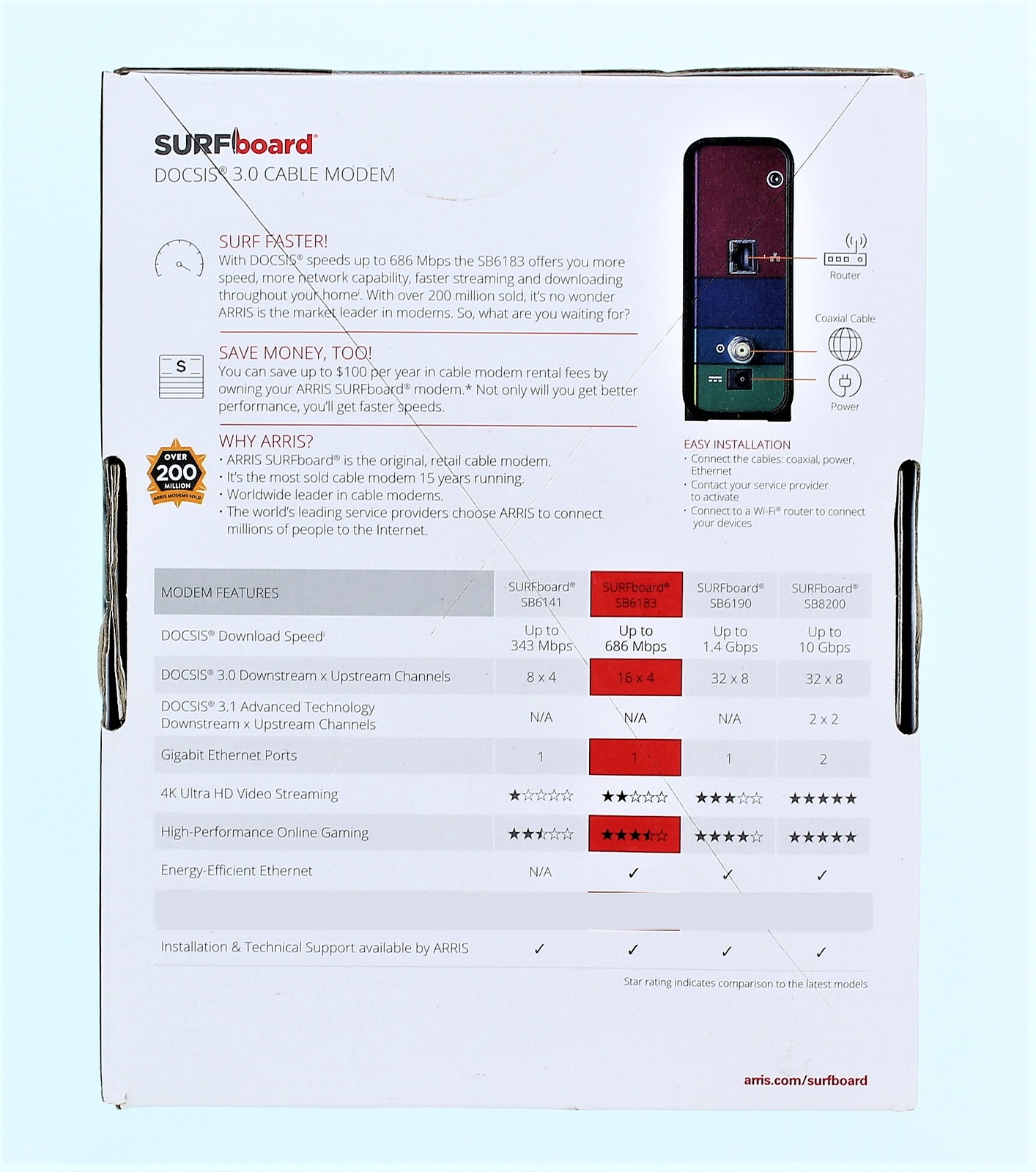 Arris Surfboard DOCSIS 3.0 Cable Modem SB6183