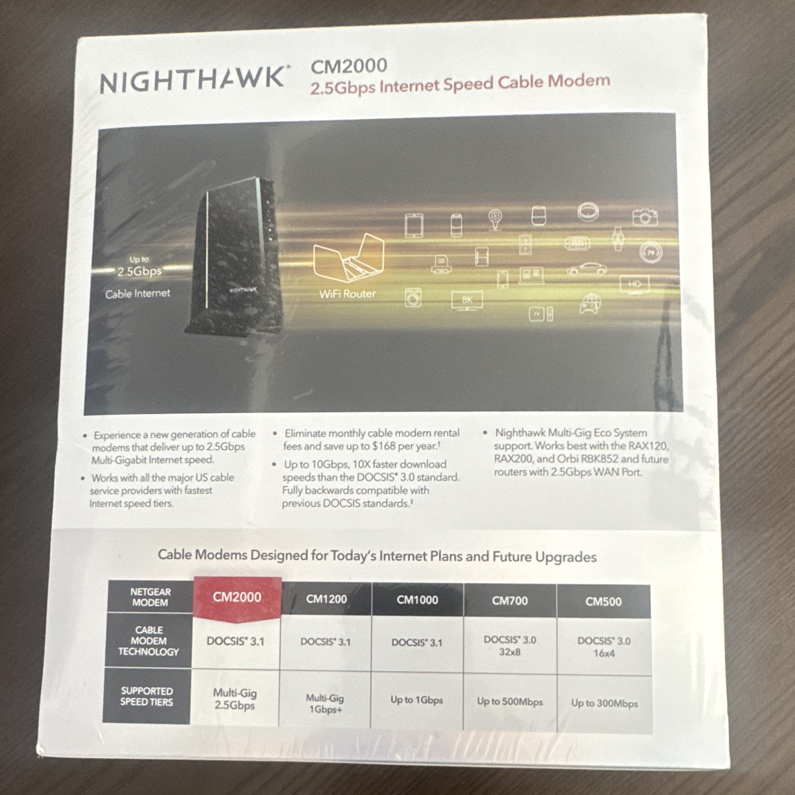 NETGEAR Nighthawk CM2000 DOCSIS 3.1 2.5Gbps Cable Modem RJ-45/Coax