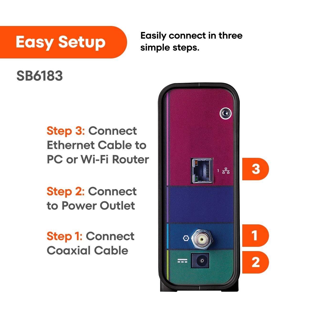 High-Speed DOCSIS 3.0 Cable Modem, 16×4 Gigabit, 1 Gbps Port, 400 Mbps Max Speed