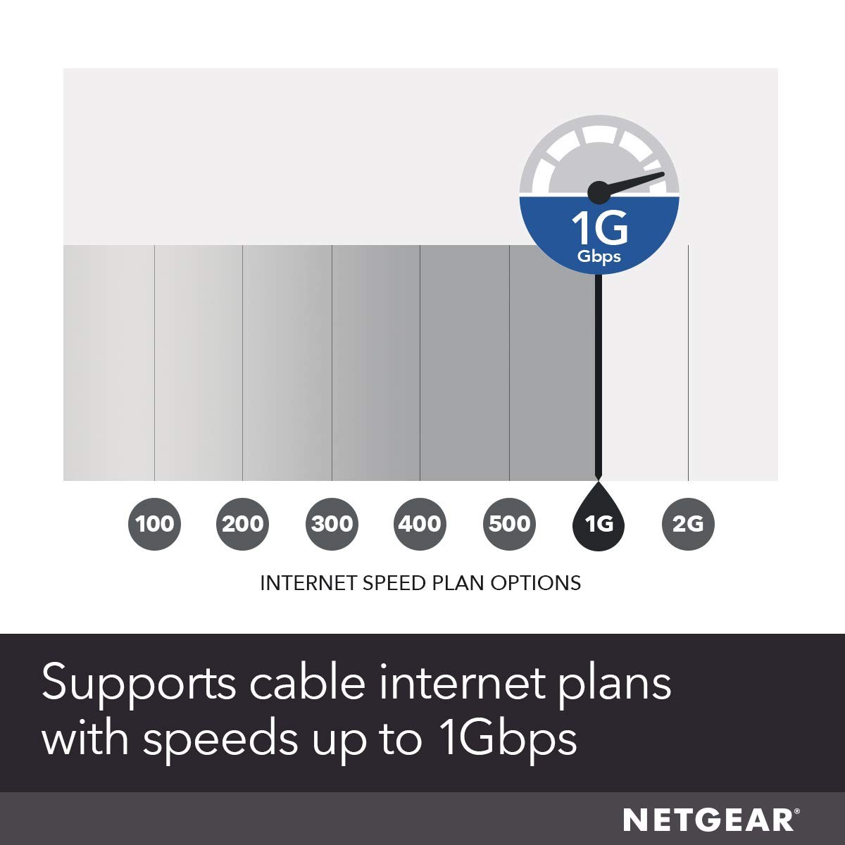 NETGEAR Cable Modem DOCSIS 3.1 (CM1000) Gigabit 32×8, 3.1, Black